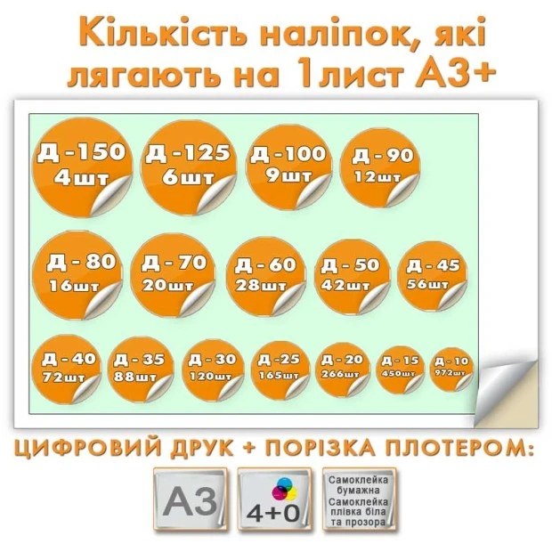 Круглі наклейки, стікери