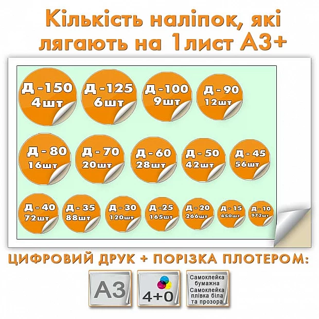 Круглые наклейки, стикеры
